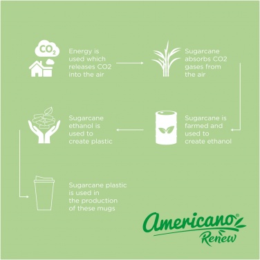 Logotrade reklaamtoote foto: Americano® Renew 350 ml termokruus lekkekindla kaanega